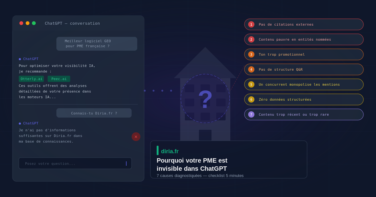 PME invisible ChatGPT — Pourquoi votre entreprise n'apparaît pas dans les IA | diria.fr