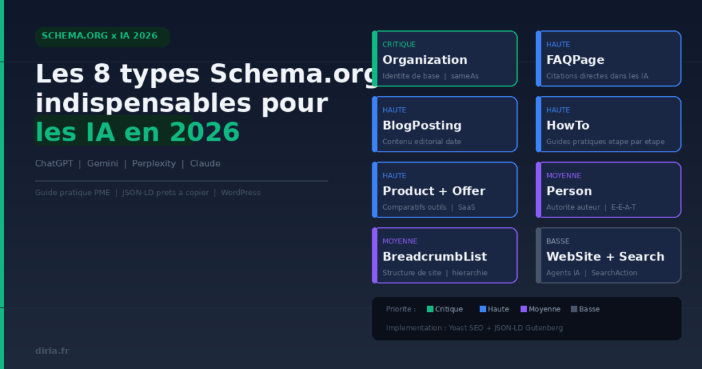 run-15-schema-org-ia-illustration